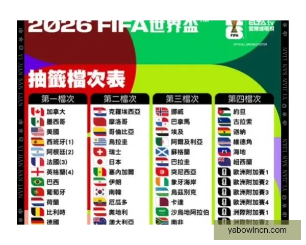 2026年世界杯完整赛程及各阶段比赛时间安排一览