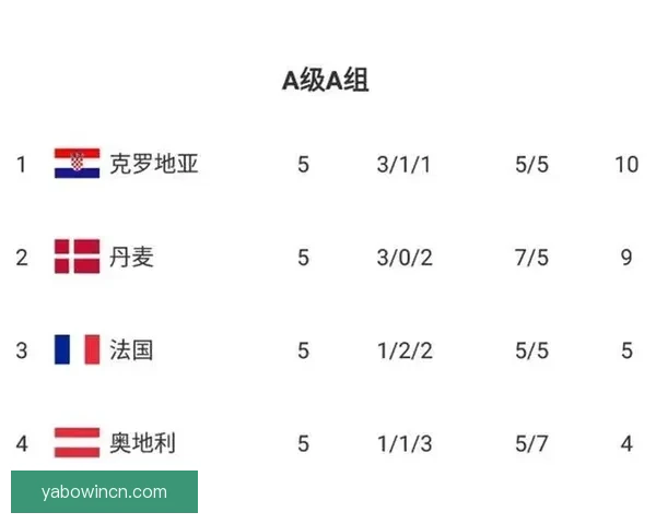 世界杯竞猜赔率分析与推荐全面解读 助你精准预测赛事结果