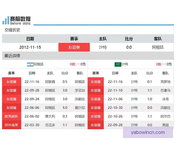 世界杯竞猜赔率分析与推荐 精准预测热门赛事胜负走势